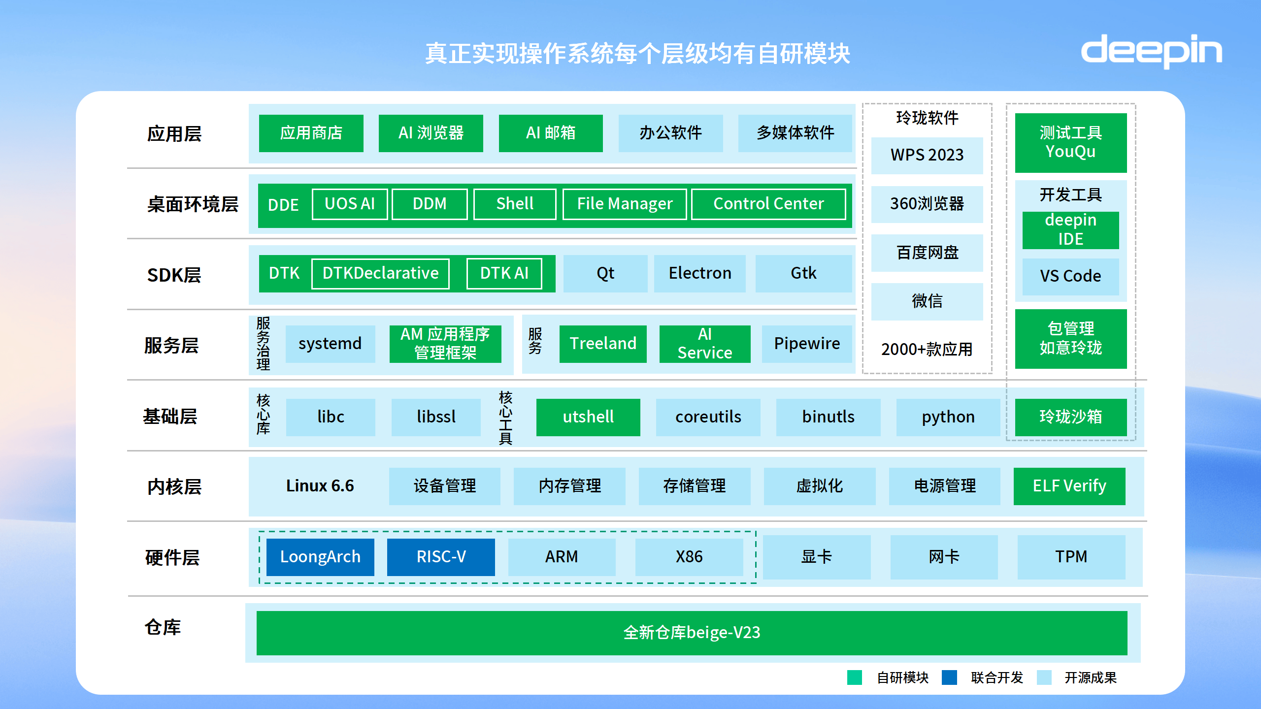 笔记本deepseek下载-(deepseek官网入口网页版)