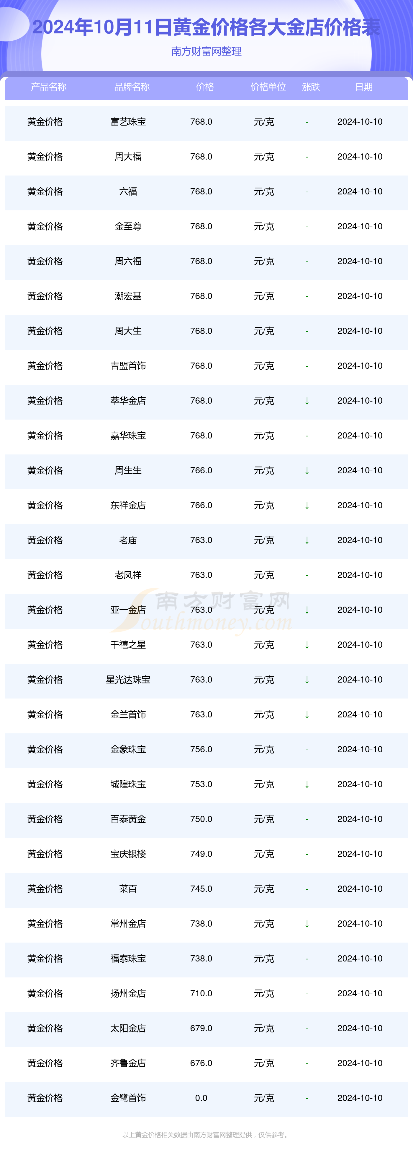 实时金价投资软件下载_(黄金实时金价是什么意思)
